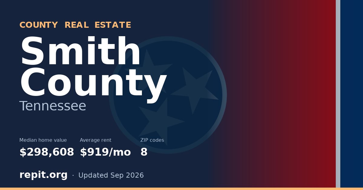 Smith County, TN real estate — median home value $298,608, average rent $919/mo