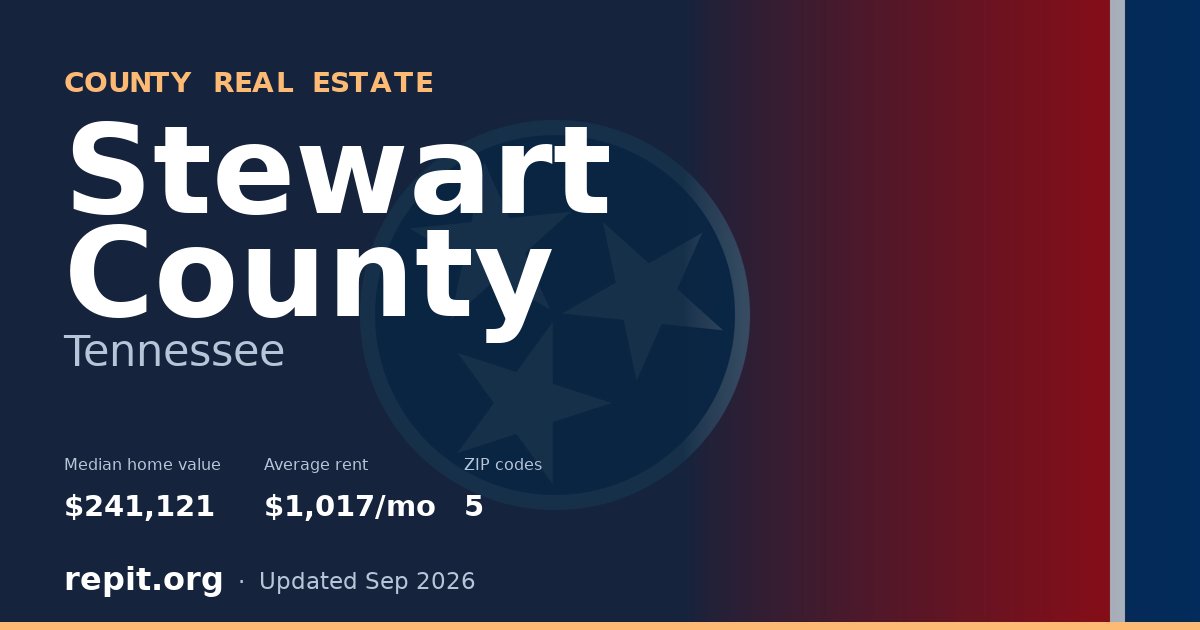 Stewart County, TN real estate — median home value $241,121, average rent $1,017/mo