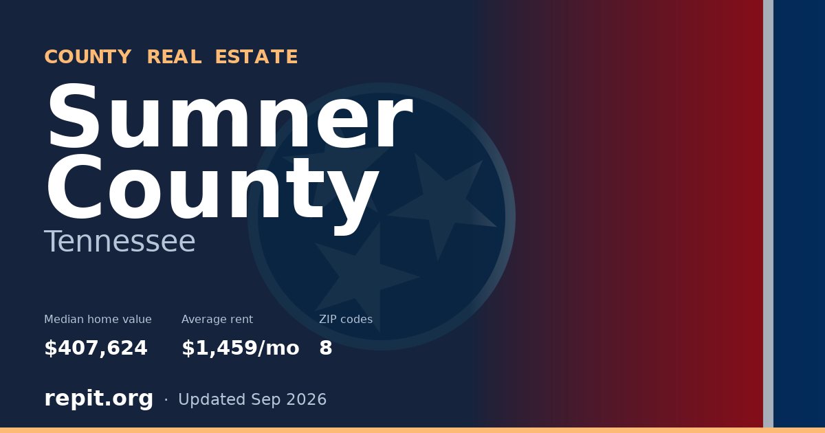 Sumner County, TN real estate — median home value $407,624, average rent $1,459/mo