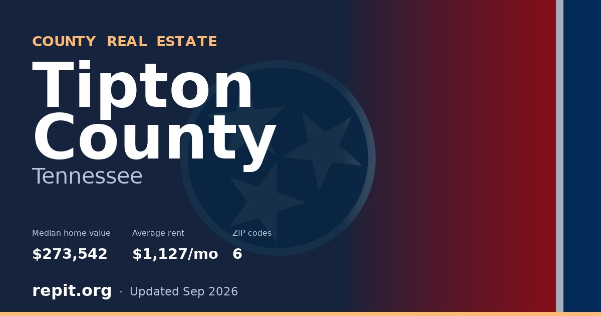 Tipton County, TN real estate — median home value $273,542, average rent $1,127/mo