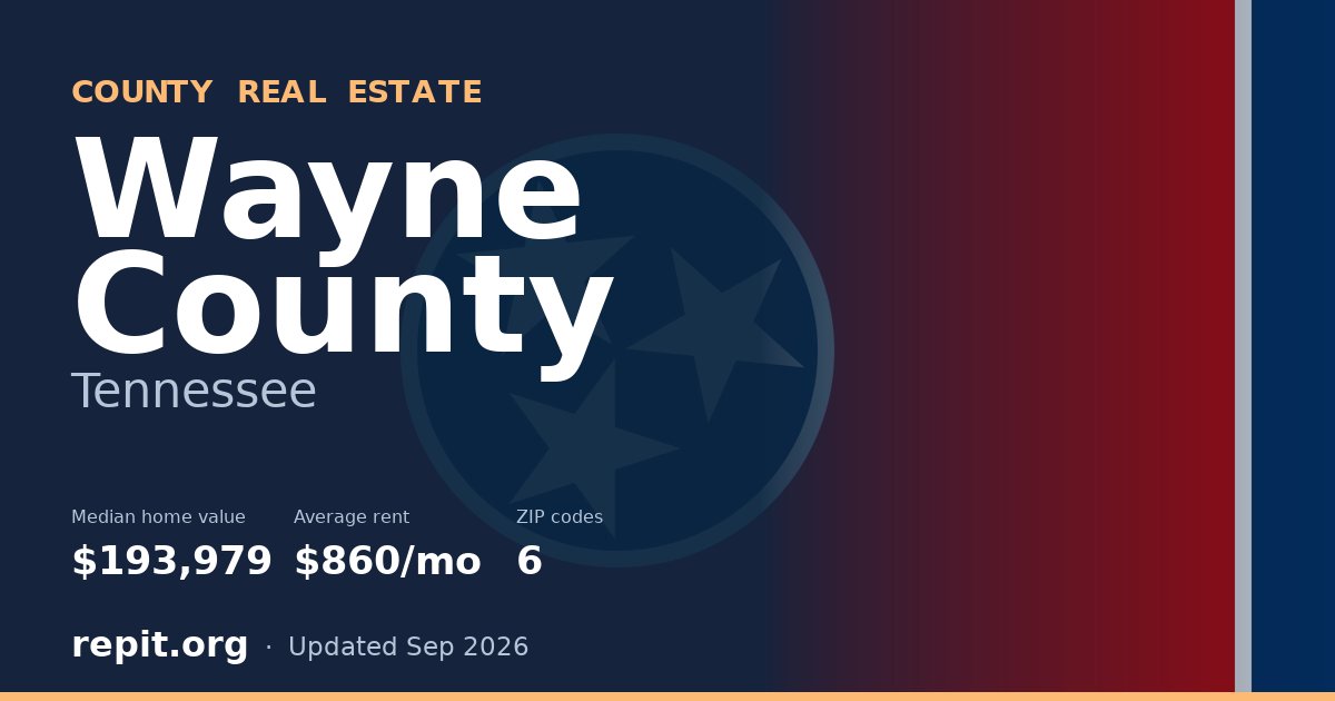 Wayne County, TN real estate — median home value $193,979, average rent $860/mo