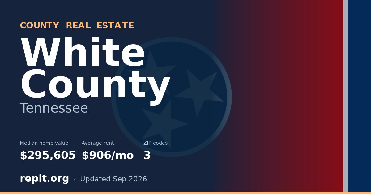 White County, TN real estate — median home value $295,605, average rent $906/mo