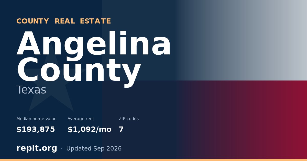 Angelina County, TX real estate — median home value $193,875, average rent $1,092/mo
