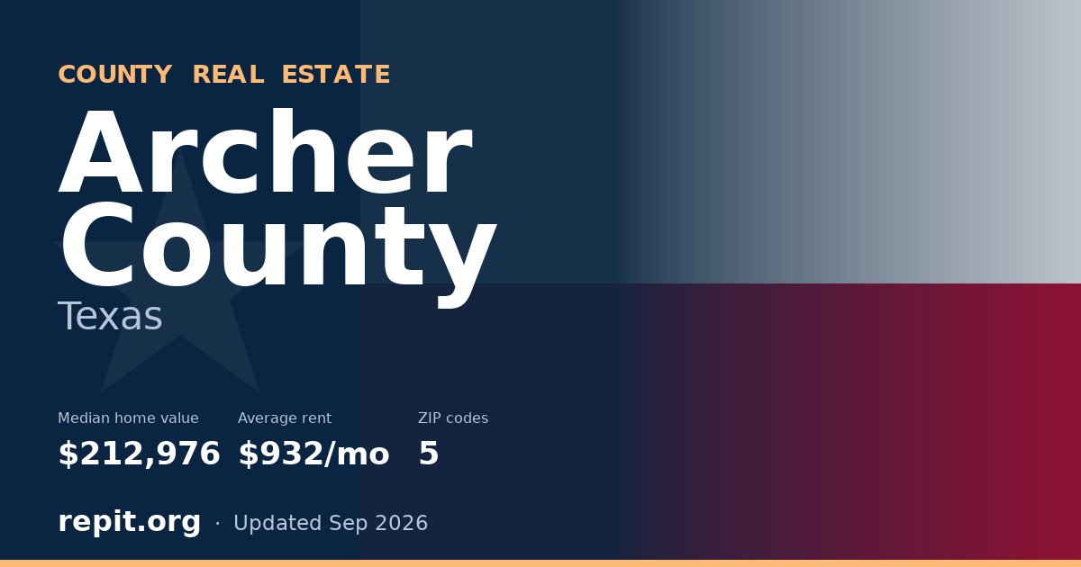 Archer County, TX real estate — median home value $212,976, average rent $932/mo