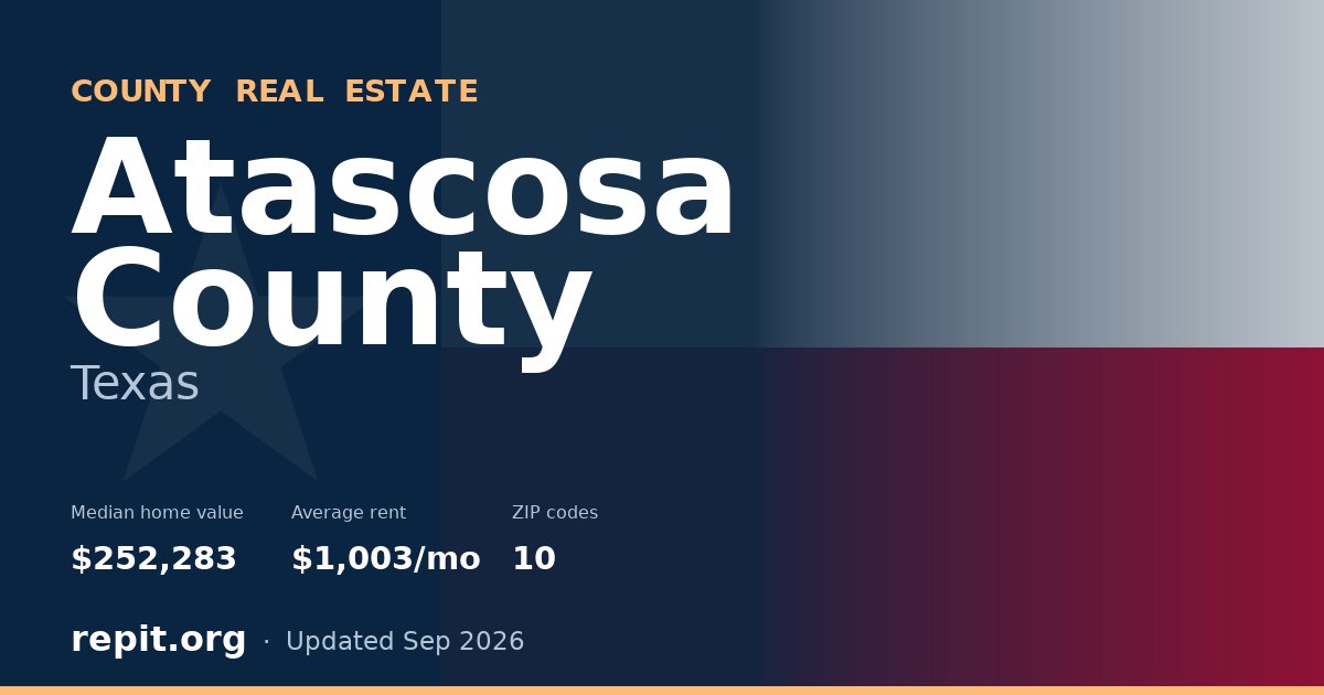 Atascosa County, TX real estate — median home value $252,283, average rent $1,003/mo