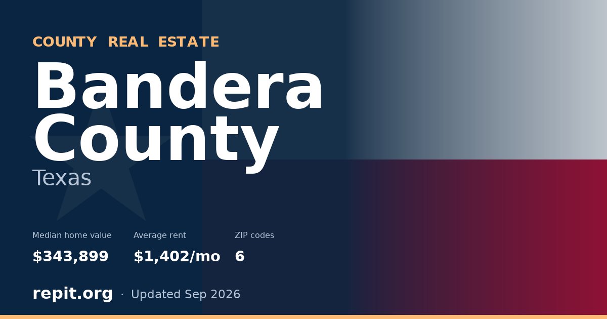Bandera County, TX real estate — median home value $343,899, average rent $1,402/mo