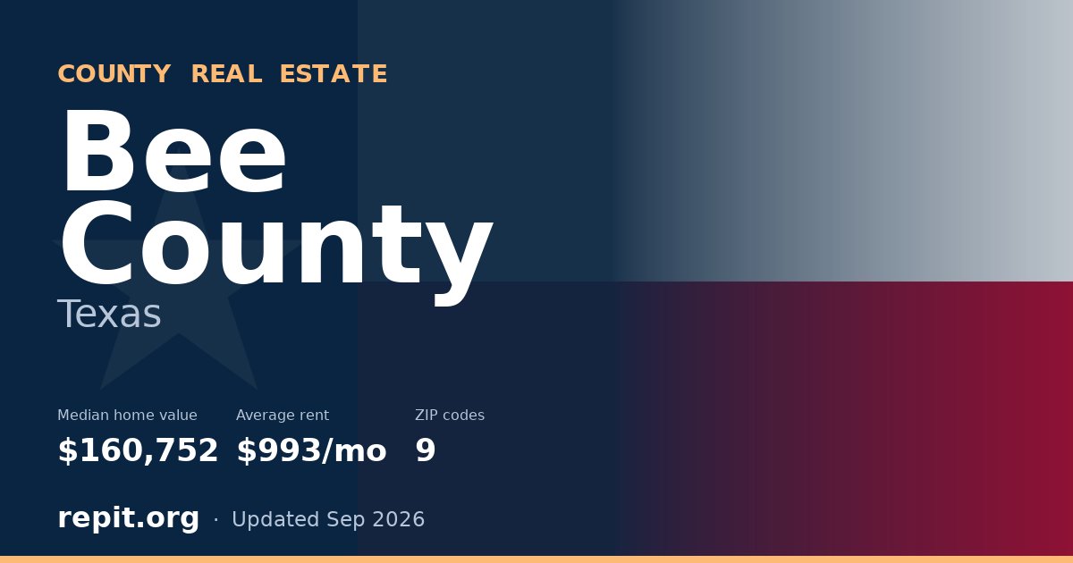 Bee County, TX real estate — median home value $160,752, average rent $993/mo