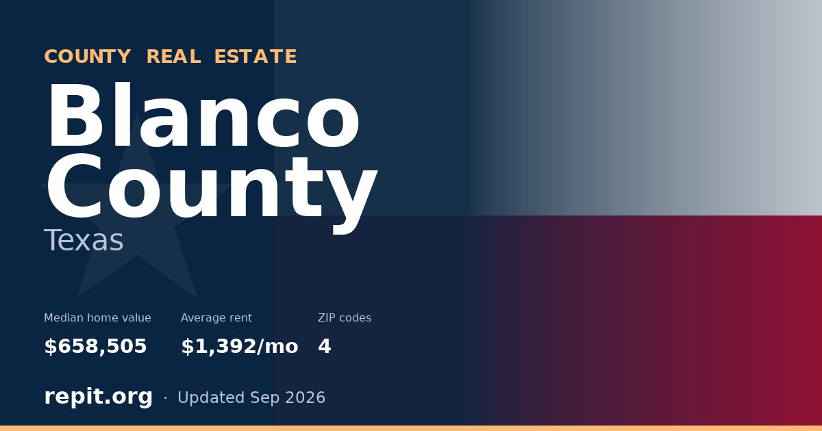 Blanco County, TX real estate — median home value $658,505, average rent $1,392/mo