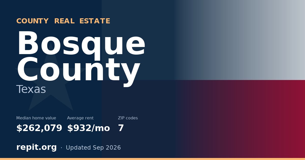 Bosque County, TX real estate — median home value $262,079, average rent $932/mo