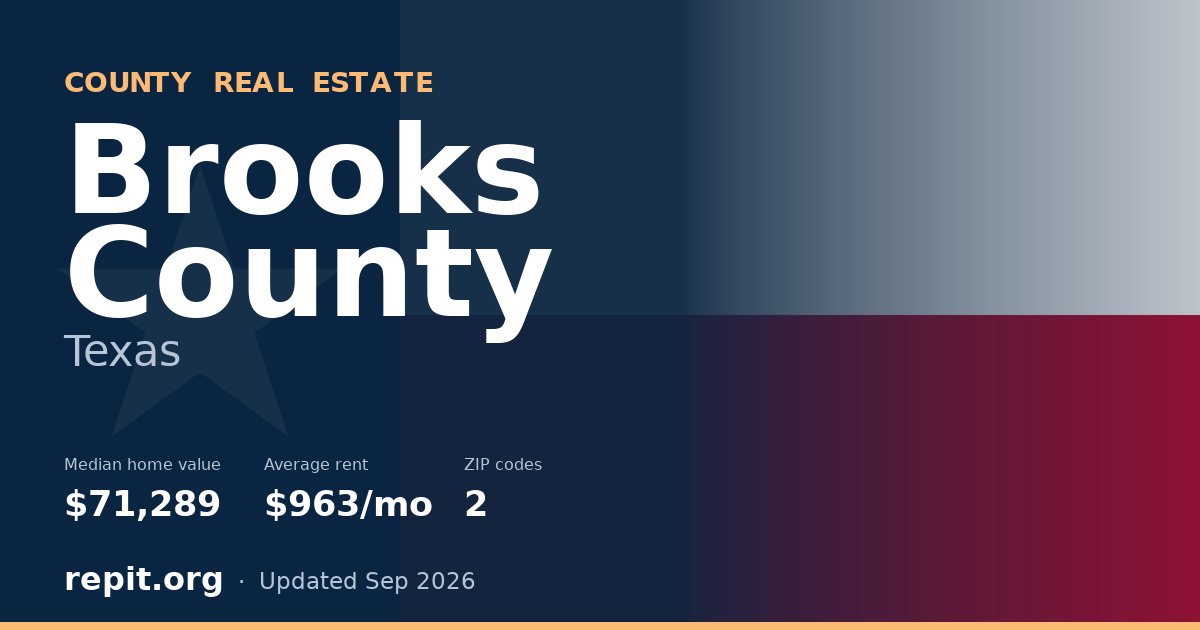 Brooks County, TX real estate — median home value $71,289, average rent $963/mo