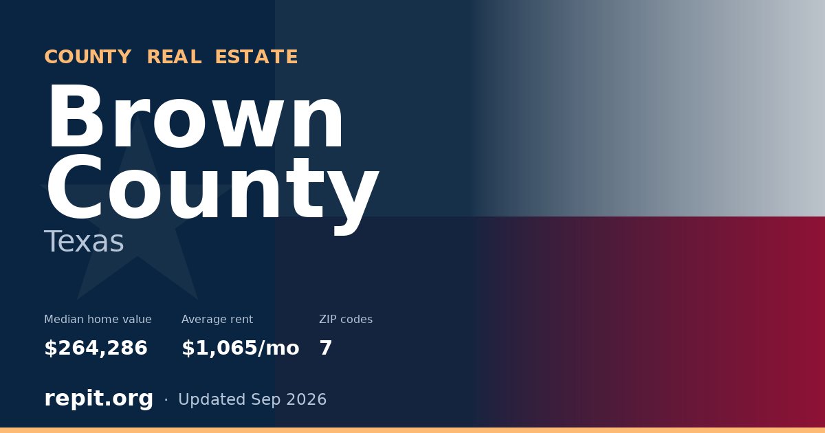 Brown County, TX real estate — median home value $264,286, average rent $1,065/mo
