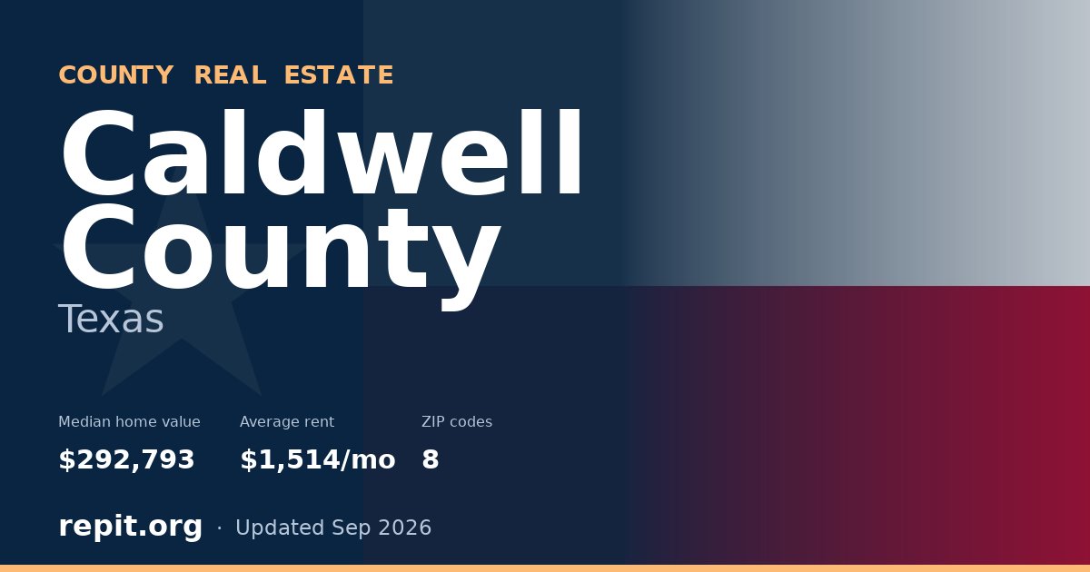 Caldwell County, TX real estate — median home value $292,793, average rent $1,514/mo