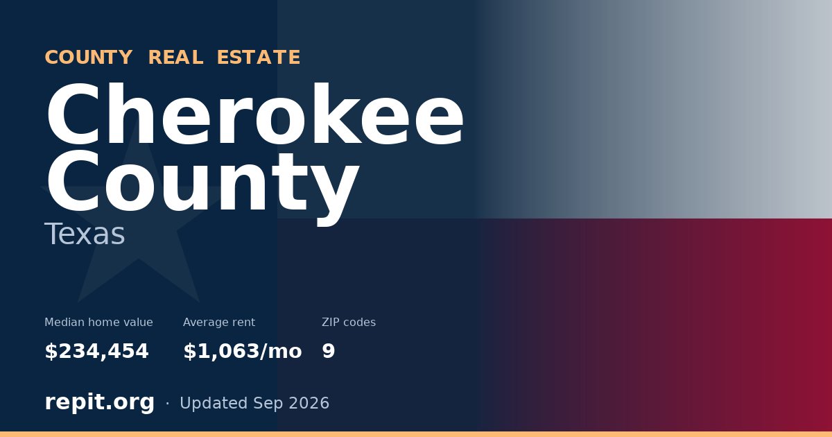 Cherokee County, TX real estate — median home value $234,454, average rent $1,063/mo