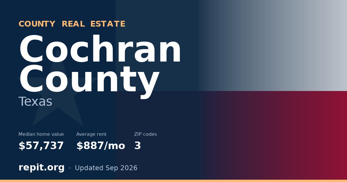 Cochran County, TX real estate — median home value $57,737, average rent $887/mo
