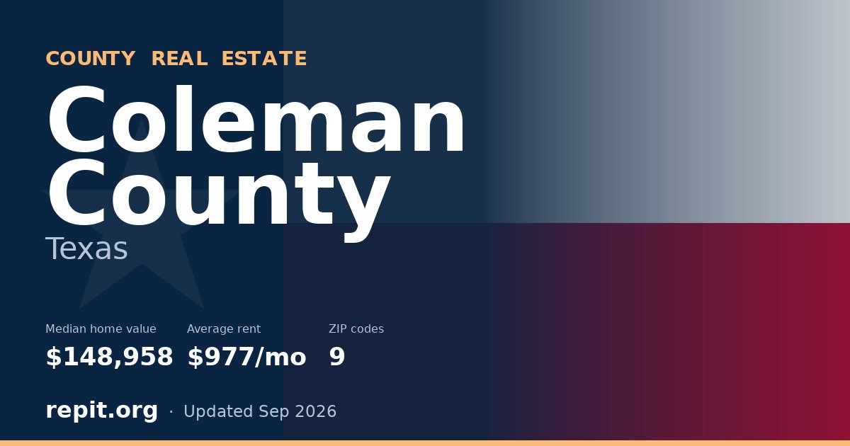 Coleman County, TX real estate — median home value $148,958, average rent $977/mo
