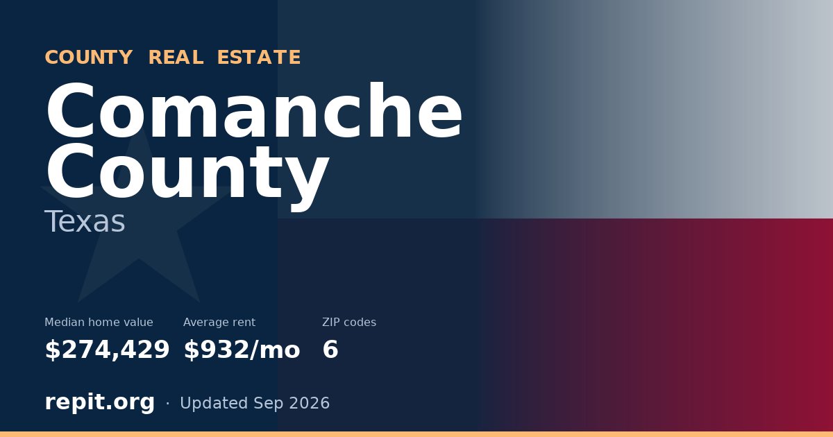 Comanche County, TX real estate — median home value $274,429, average rent $932/mo
