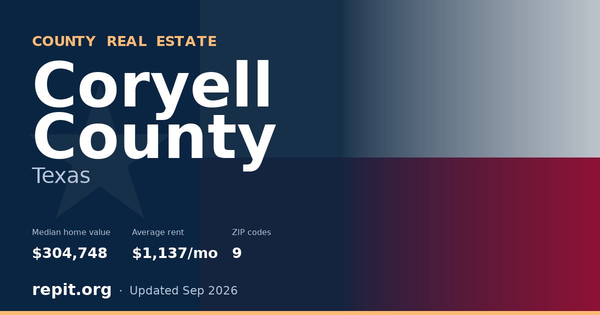 Coryell County, TX real estate — median home value $304,748, average rent $1,137/mo