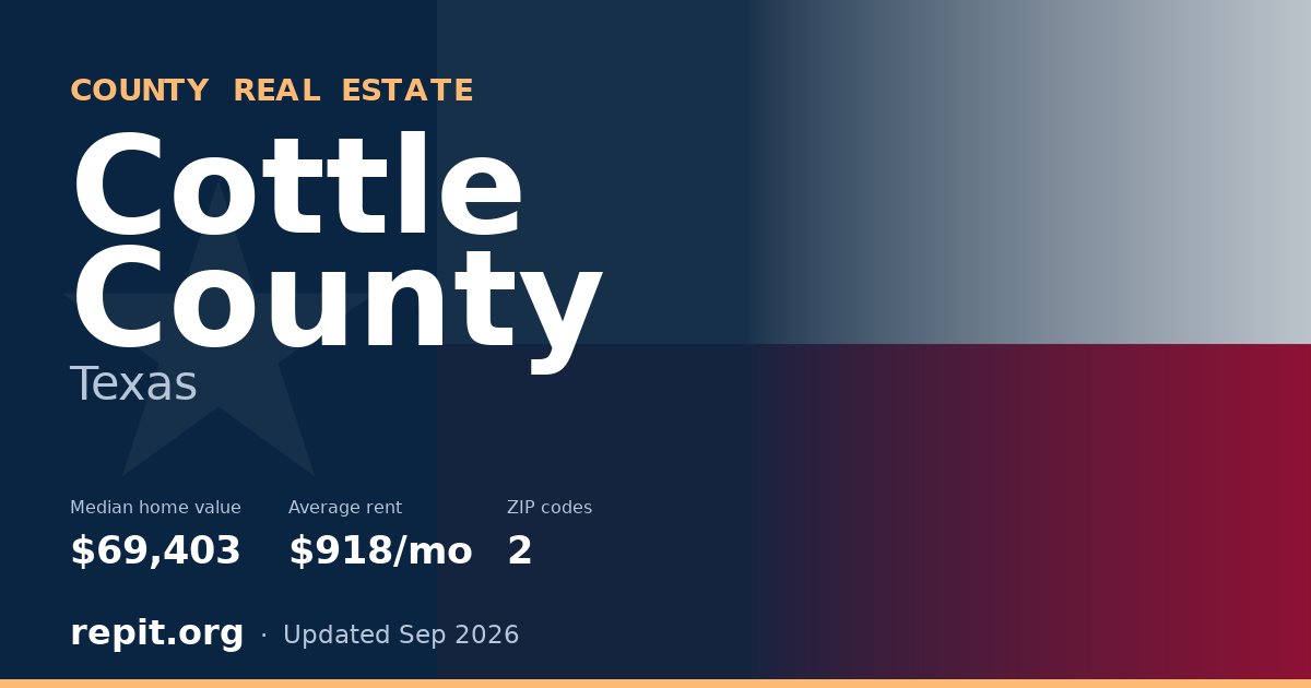 Cottle County, TX real estate — median home value $69,403, average rent $918/mo