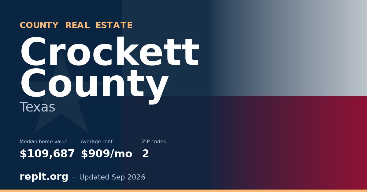 Crockett County, TX real estate — median home value $109,687, average rent $909/mo