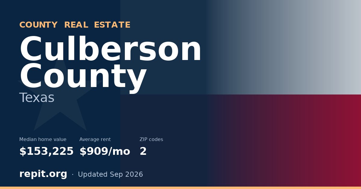 Culberson County, TX real estate — median home value $153,225, average rent $909/mo