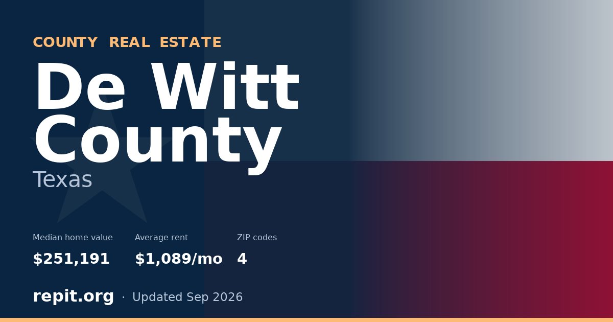 De Witt County, TX real estate — median home value $251,191, average rent $1,089/mo