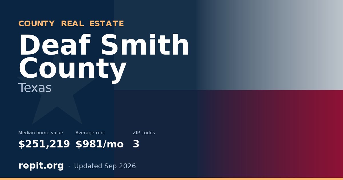 Deaf Smith County, TX real estate — median home value $251,219, average rent $981/mo
