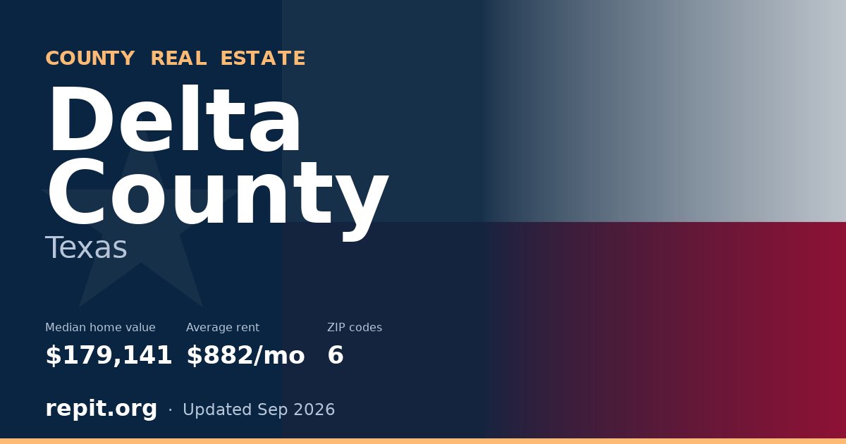 Delta County, TX real estate — median home value $179,141, average rent $882/mo