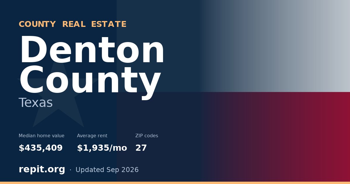 Denton County, TX real estate — median home value $435,409, average rent $1,935/mo