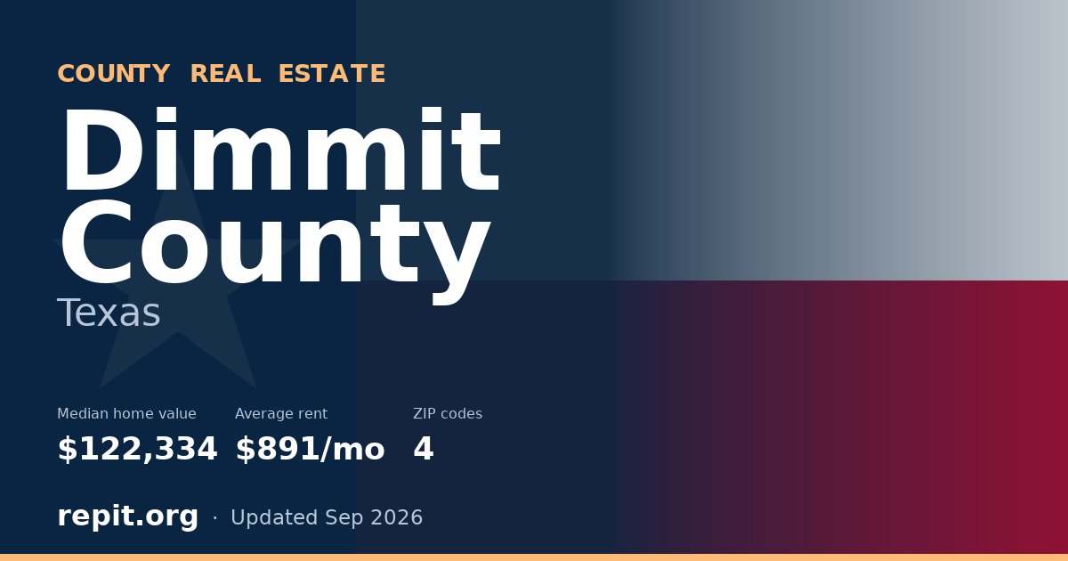 Dimmit County, TX real estate — median home value $122,334, average rent $891/mo