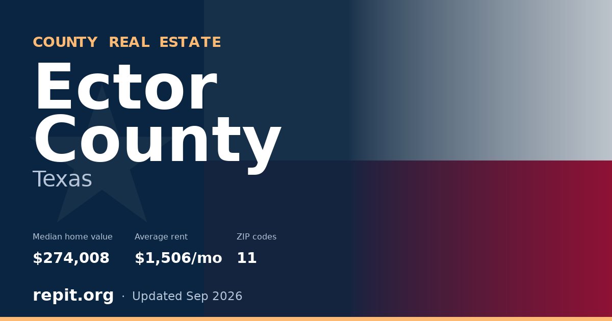 Ector County, TX real estate — median home value $274,008, average rent $1,506/mo