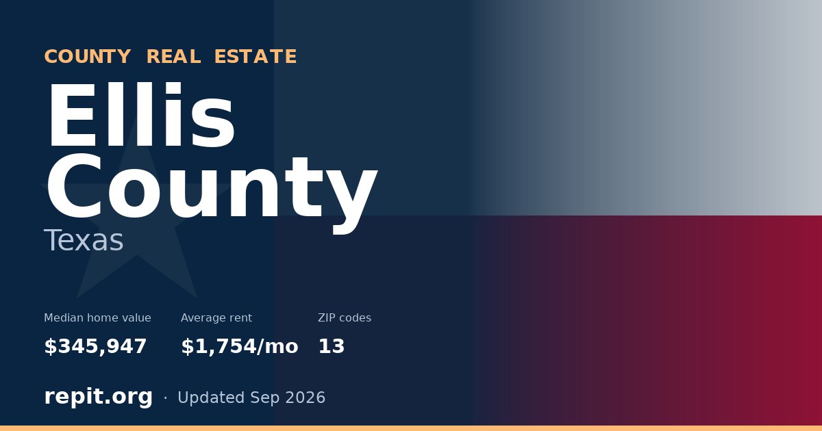 Ellis County, TX real estate — median home value $345,947, average rent $1,754/mo