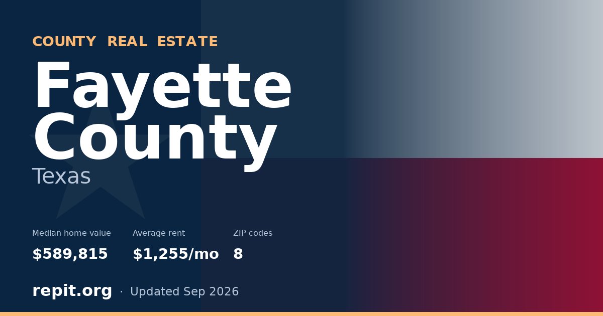 Fayette County, TX real estate — median home value $589,815, average rent $1,255/mo