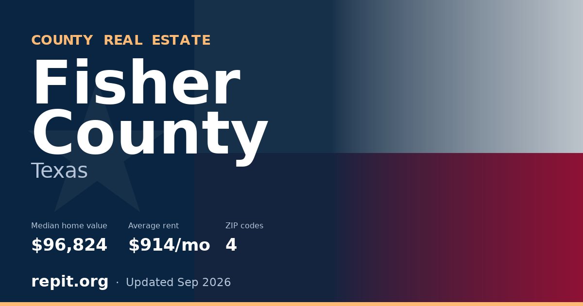 Fisher County, TX real estate — median home value $96,824, average rent $914/mo