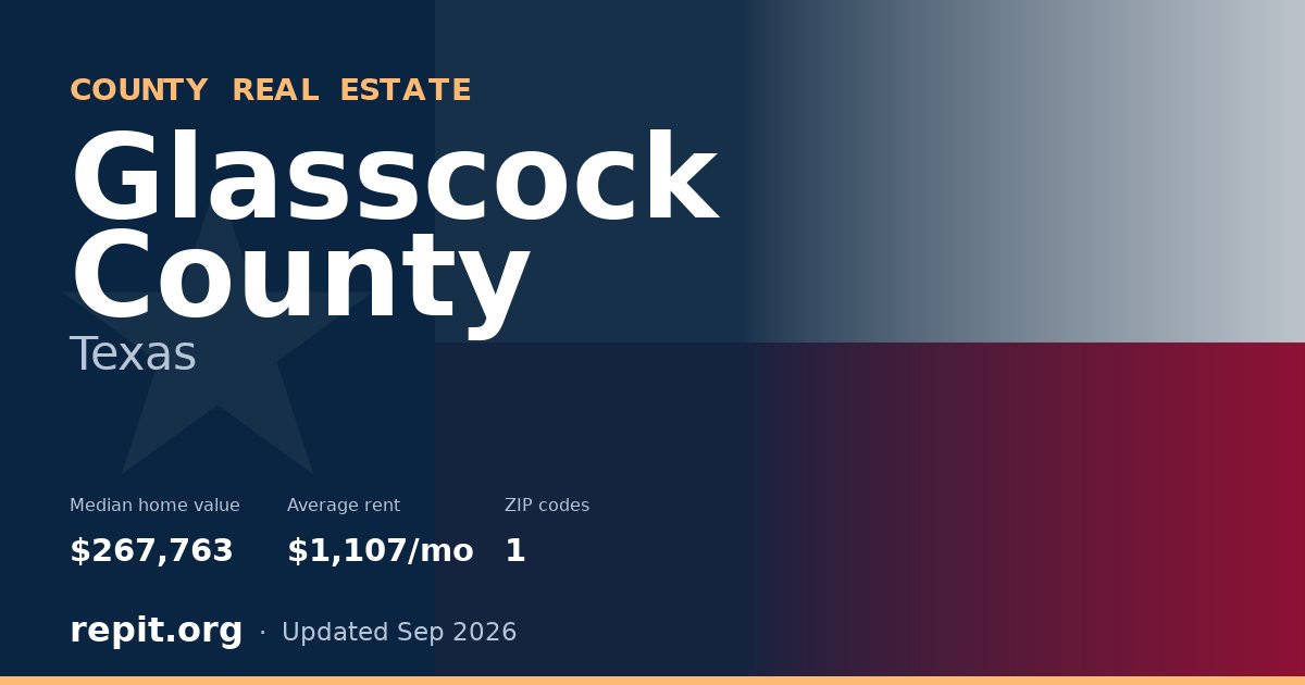 Glasscock County, TX real estate — median home value $267,763, average rent $1,107/mo