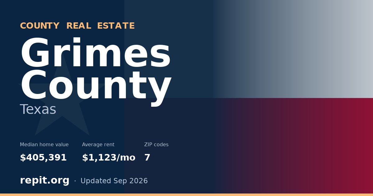 Grimes County, TX real estate — median home value $405,391, average rent $1,123/mo