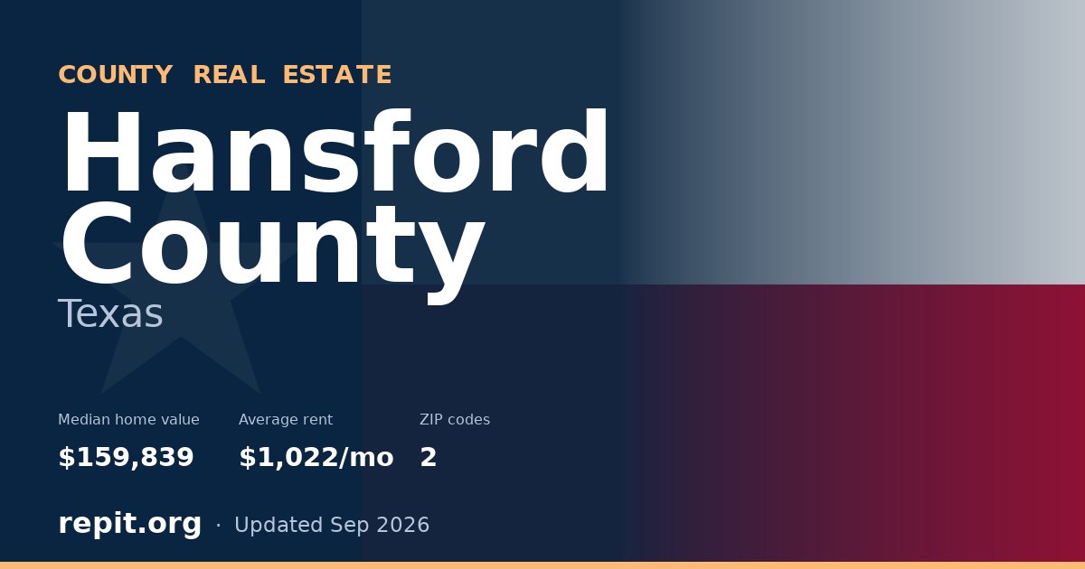 Hansford County, TX real estate — median home value $159,839, average rent $1,022/mo