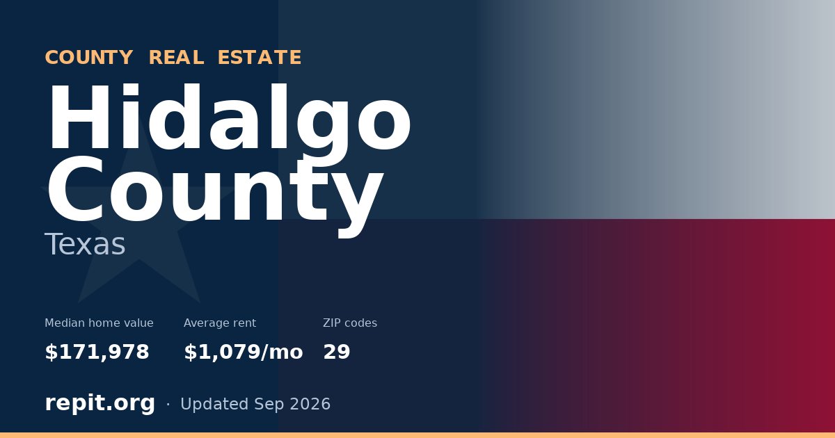 Hidalgo County, TX real estate — median home value $171,978, average rent $1,079/mo
