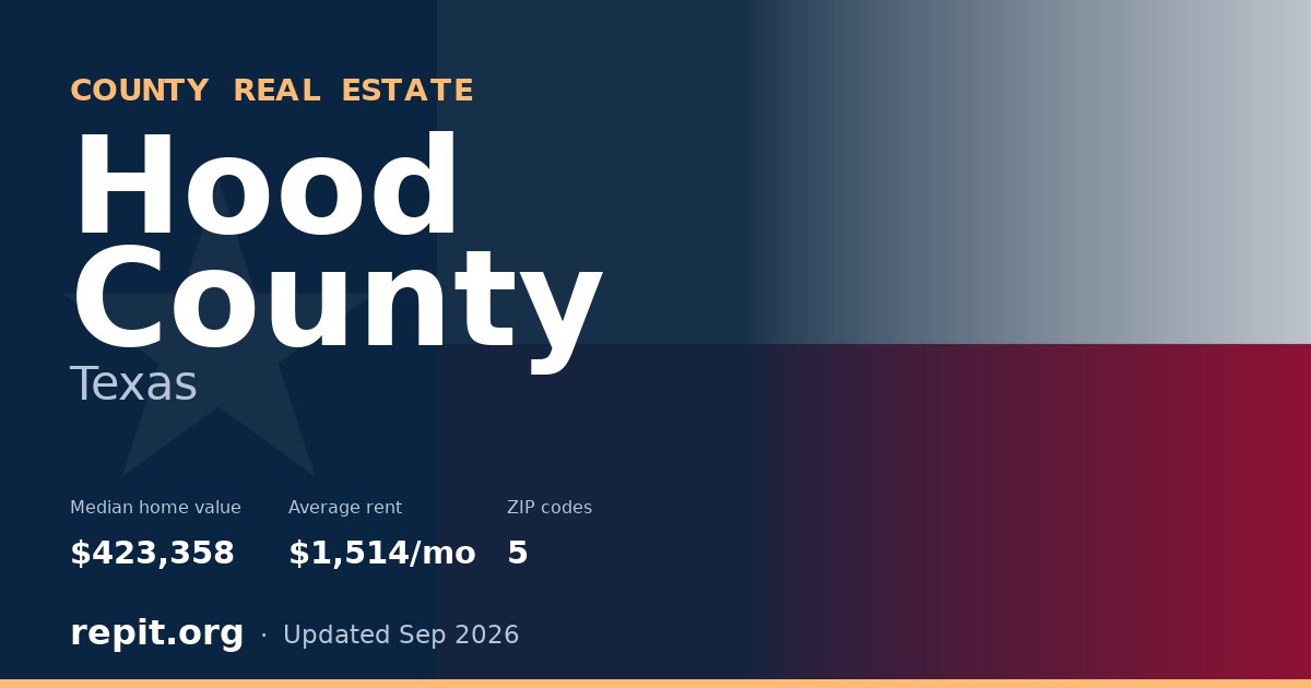 Hood County, TX real estate — median home value $423,358, average rent $1,514/mo
