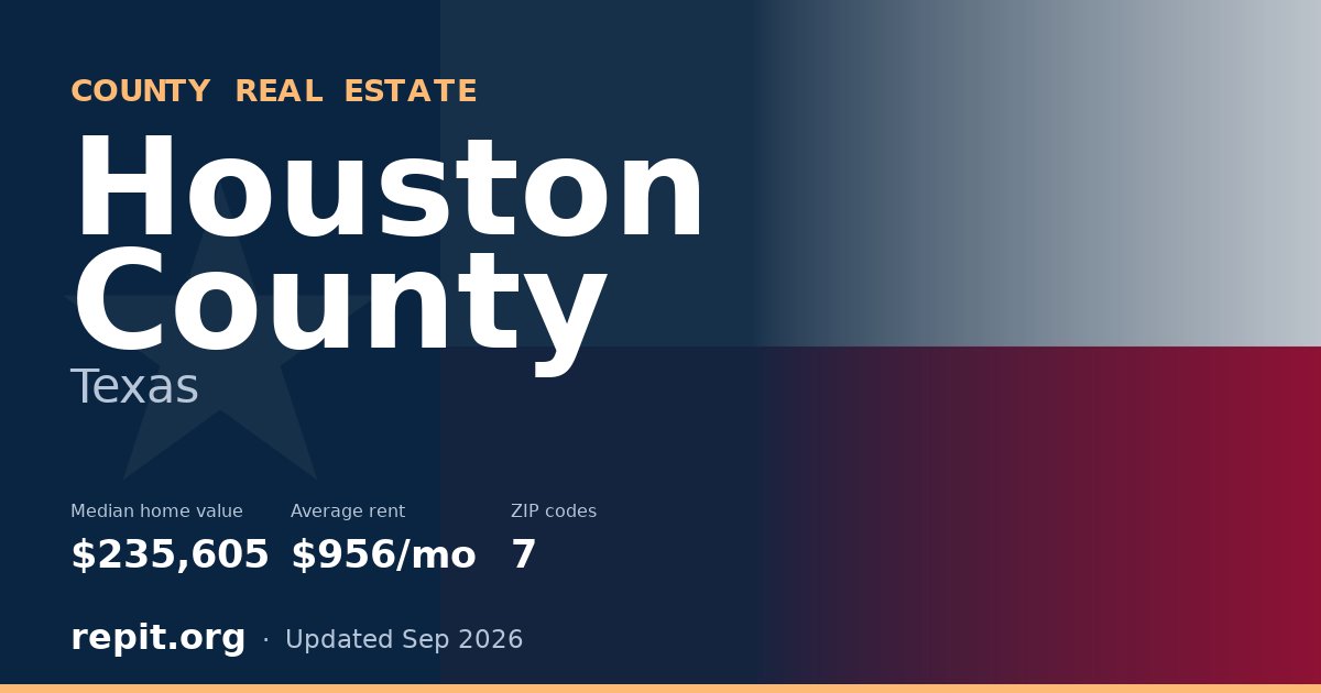 Houston County, TX real estate — median home value $235,605, average rent $956/mo