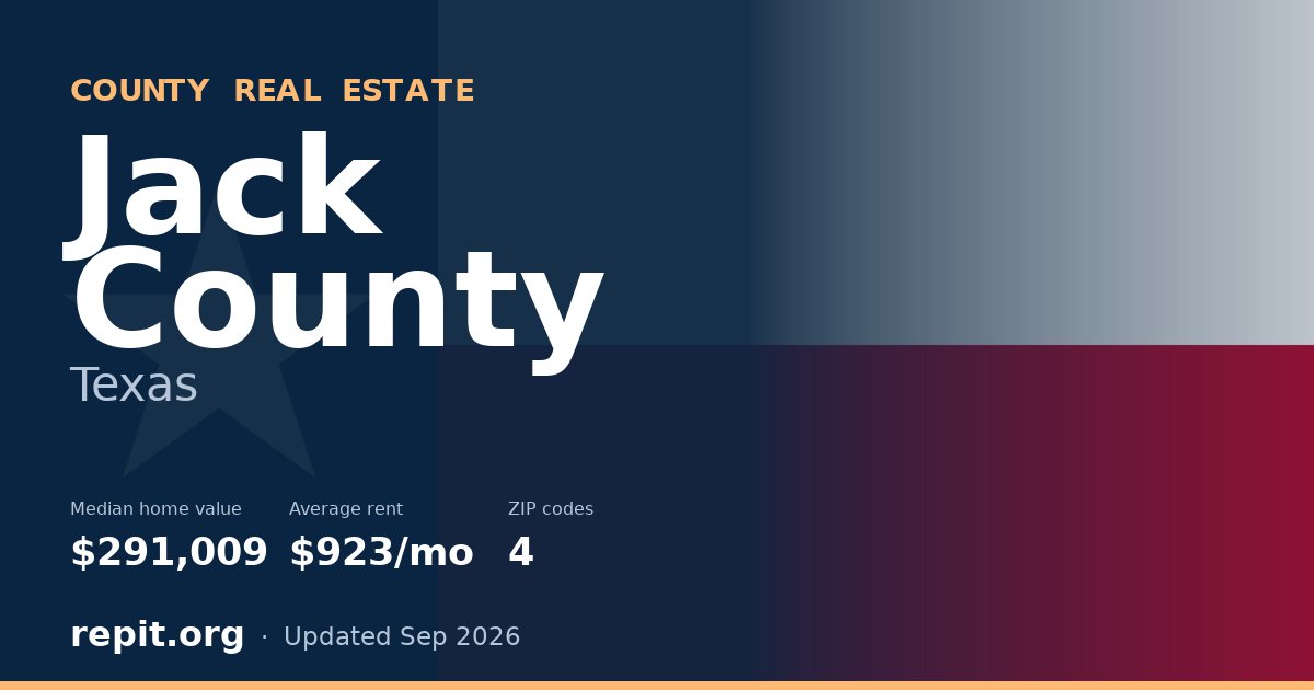 Jack County, TX real estate — median home value $291,009, average rent $923/mo
