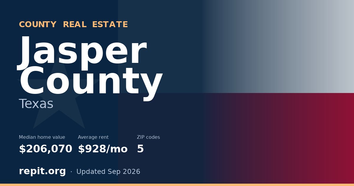 Jasper County, TX real estate — median home value $206,070, average rent $928/mo