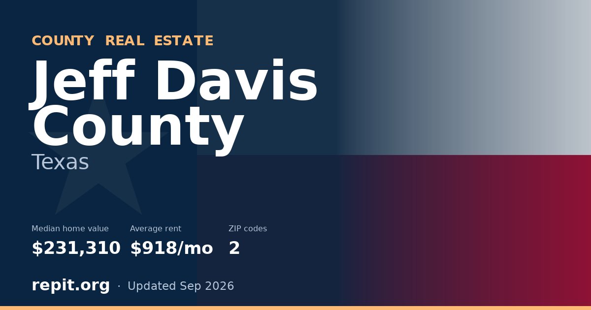 Jeff Davis County, TX real estate — median home value $231,310, average rent $918/mo