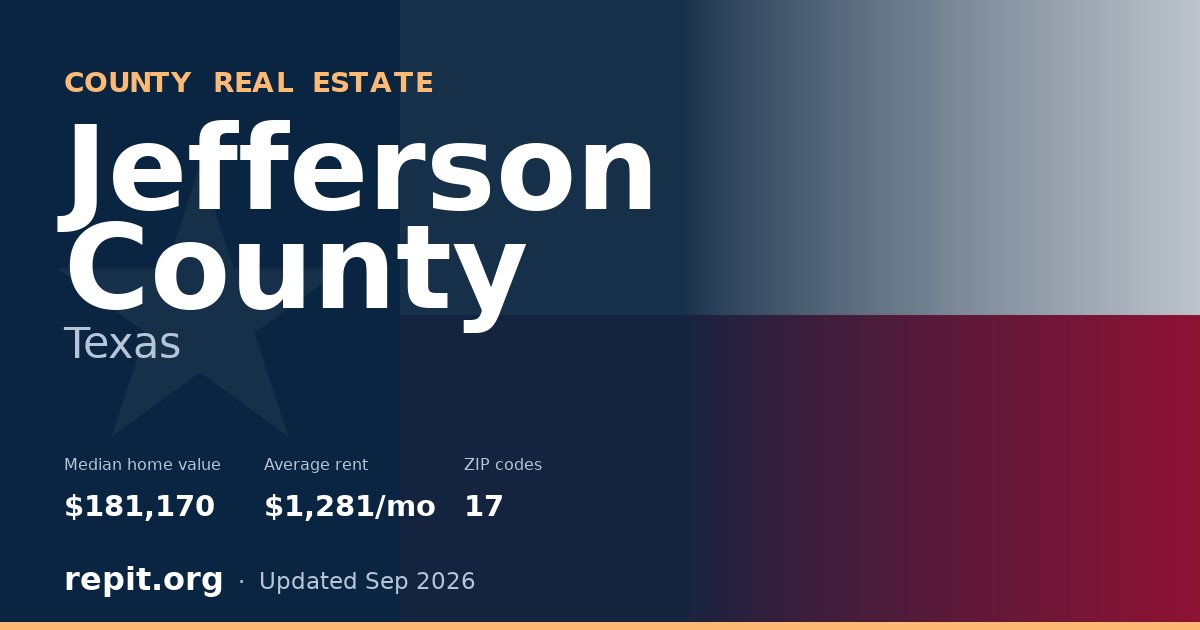Jefferson County, TX real estate — median home value $181,170, average rent $1,281/mo