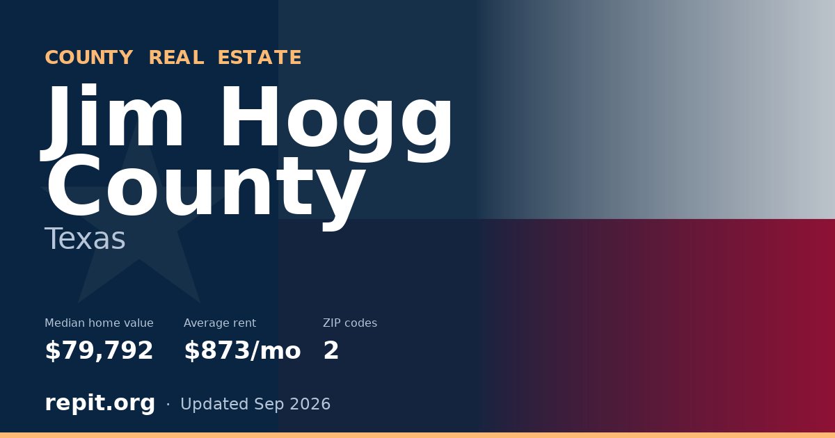 Jim Hogg County, TX real estate — median home value $79,792, average rent $873/mo