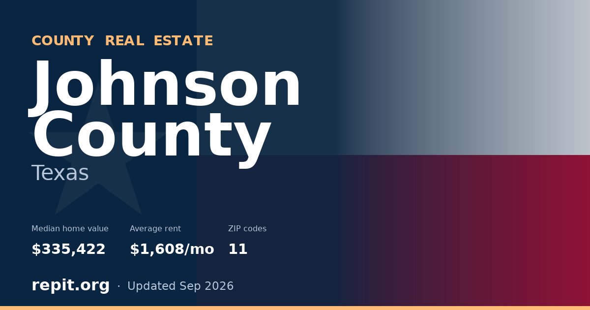 Johnson County, TX real estate — median home value $335,422, average rent $1,608/mo