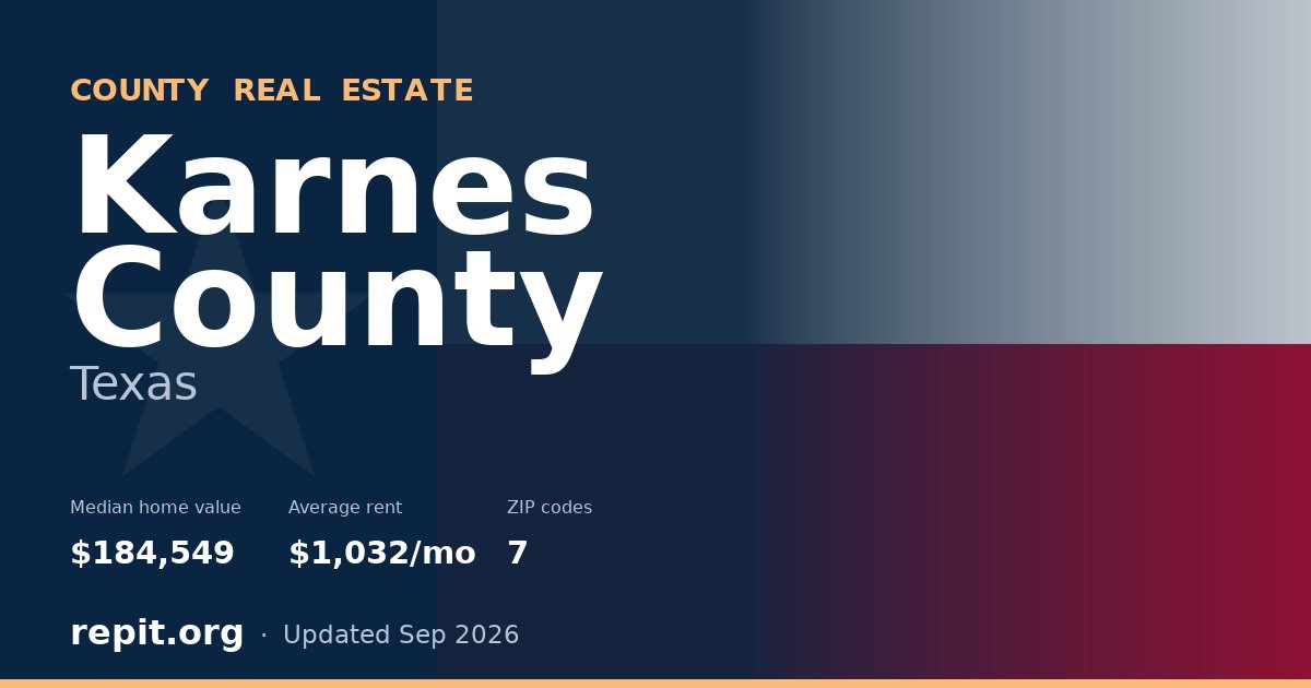 Karnes County, TX real estate — median home value $184,549, average rent $1,032/mo