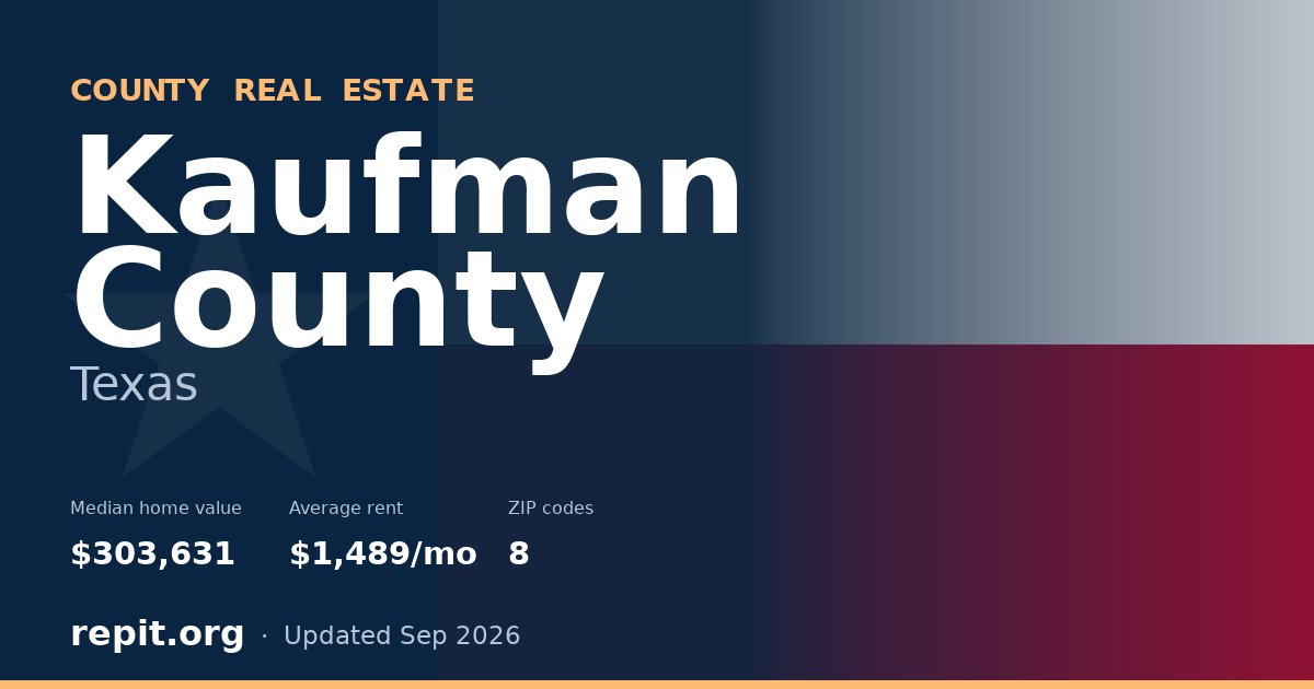 Kaufman County, TX real estate — median home value $303,631, average rent $1,489/mo