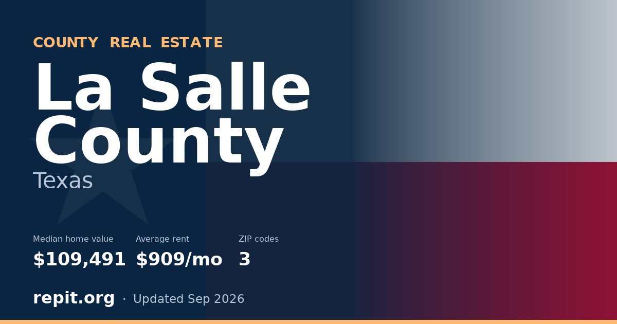 La Salle County, TX real estate — median home value $109,491, average rent $909/mo