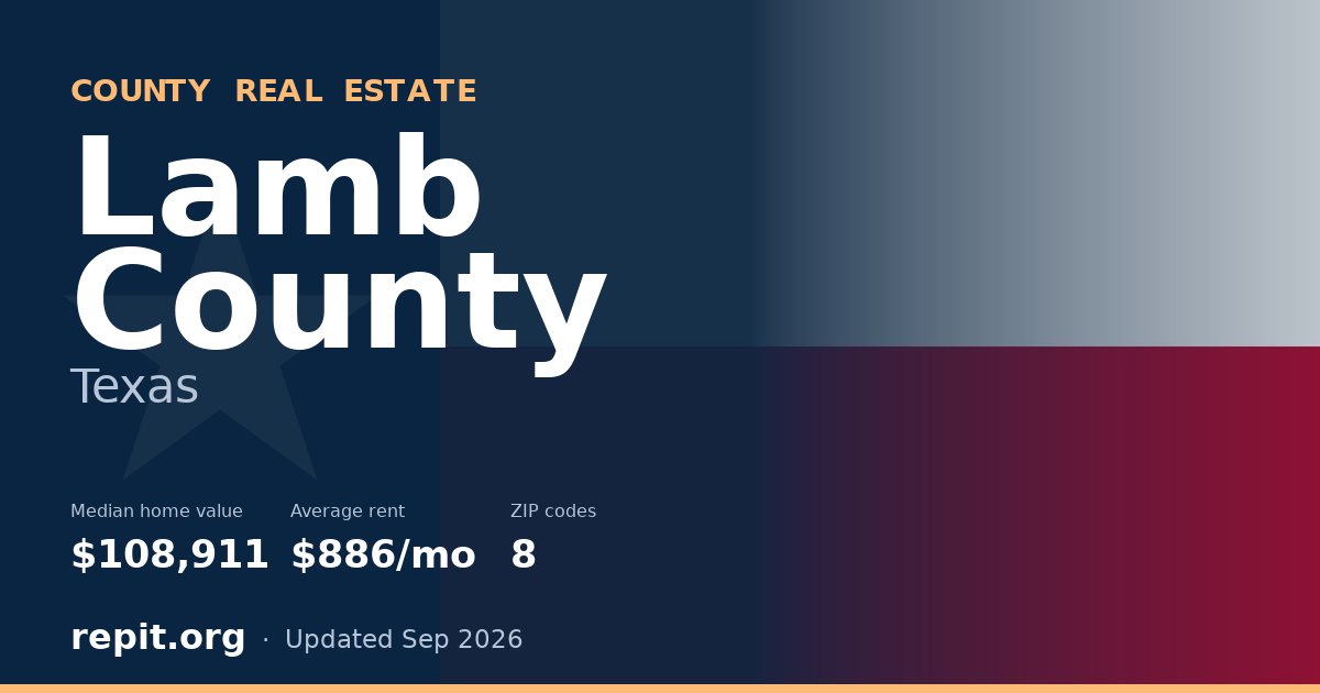 Lamb County, TX real estate — median home value $108,911, average rent $886/mo