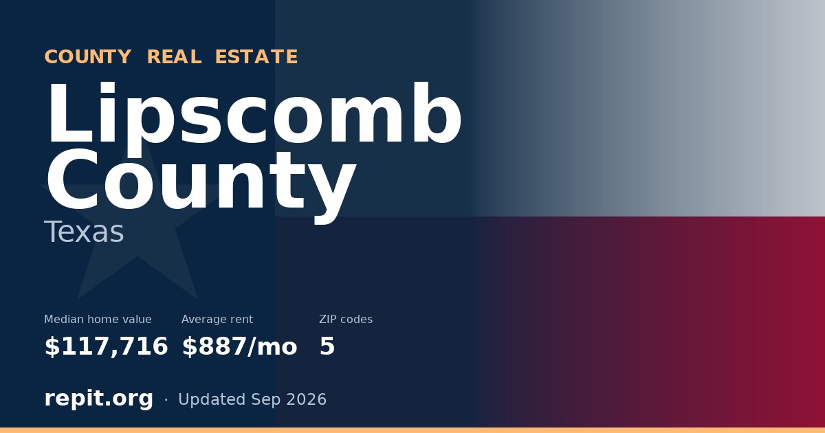 Lipscomb County, TX real estate — median home value $117,716, average rent $887/mo